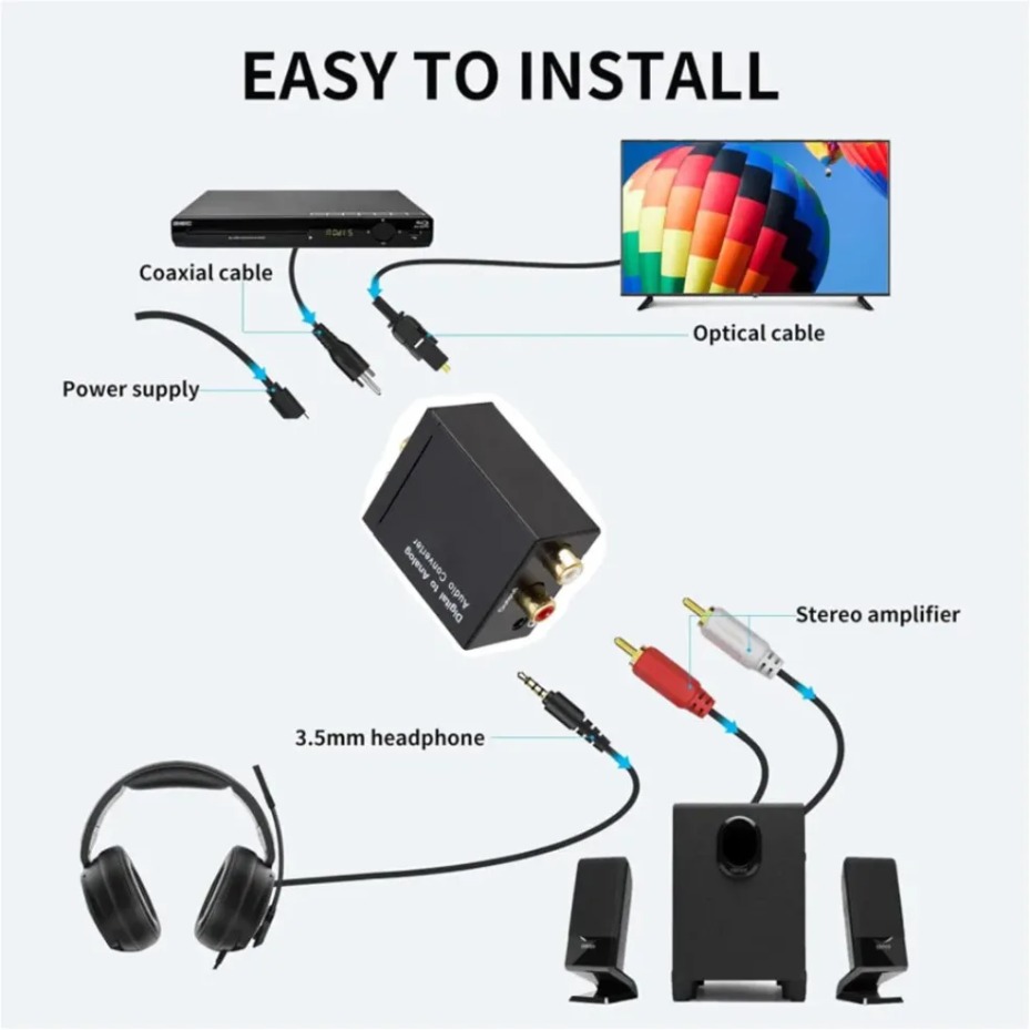 Convertisseur audio numérique- - Gaming Console Ayaneo avis et prix